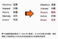 網(wǎng)絡(luò)口碑營(yíng)銷 hspace=0